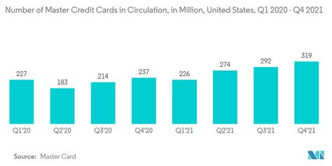 smart card market in north america 2018 org|North America Smart Card Market Trends .